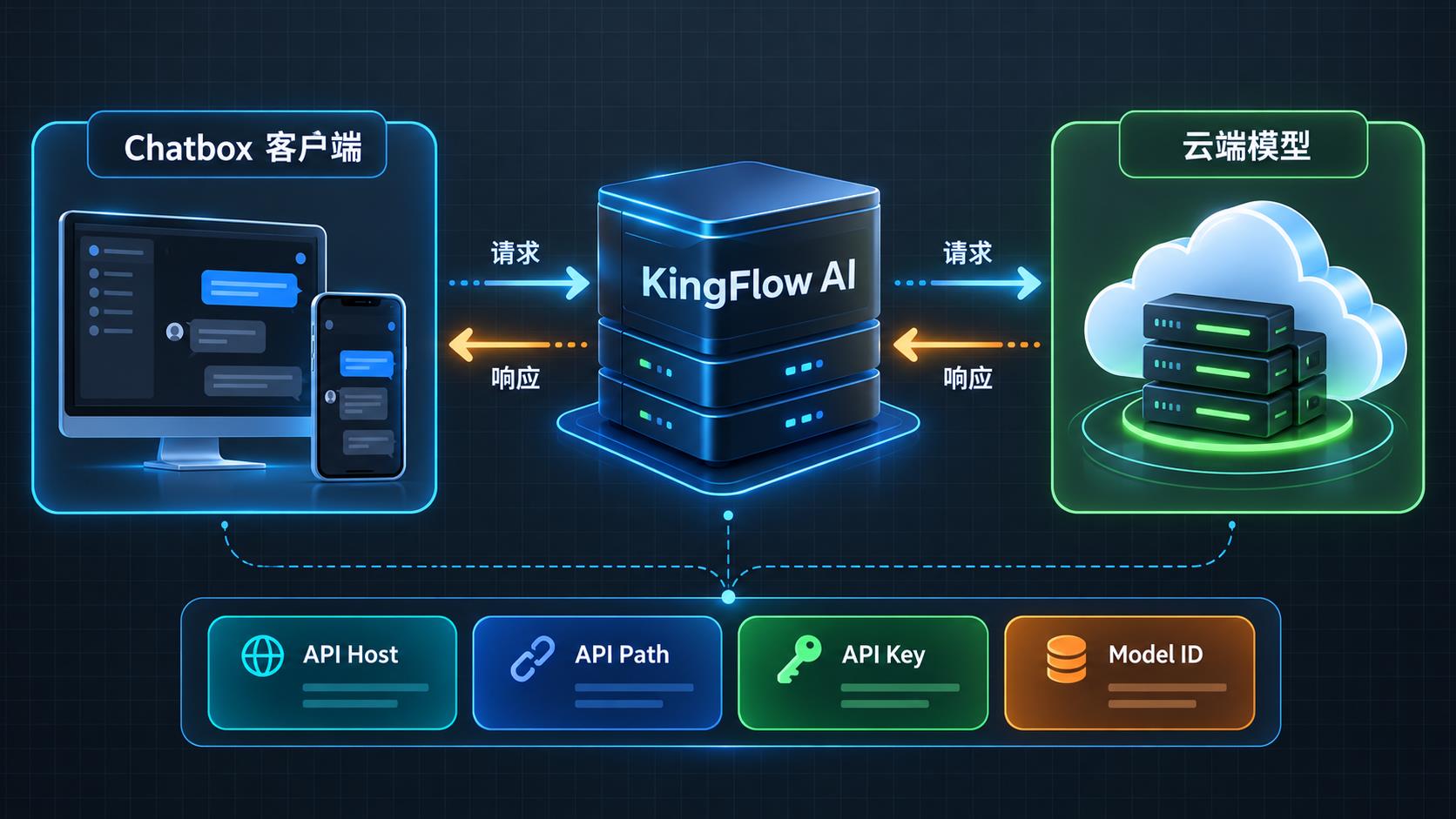 KingFlow AI Chatbox 接入教程
